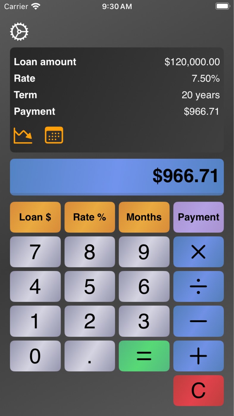 Mortgage Calculator for Pros