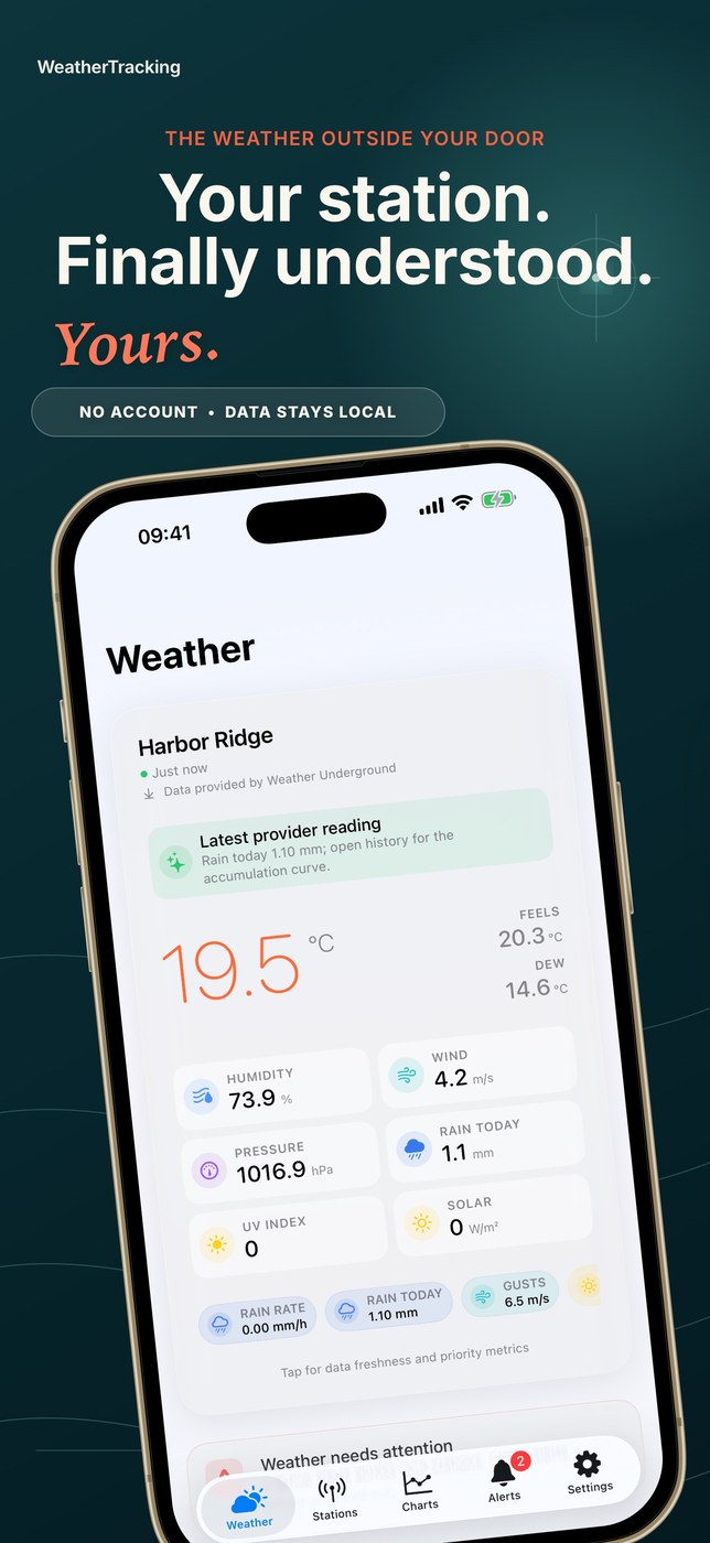 WeatherTracking: PWS